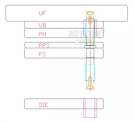 幾種內(nèi)導(dǎo)柱的選用方法-4