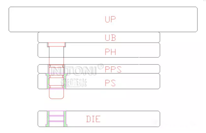 幾種內(nèi)導(dǎo)柱的選用方法