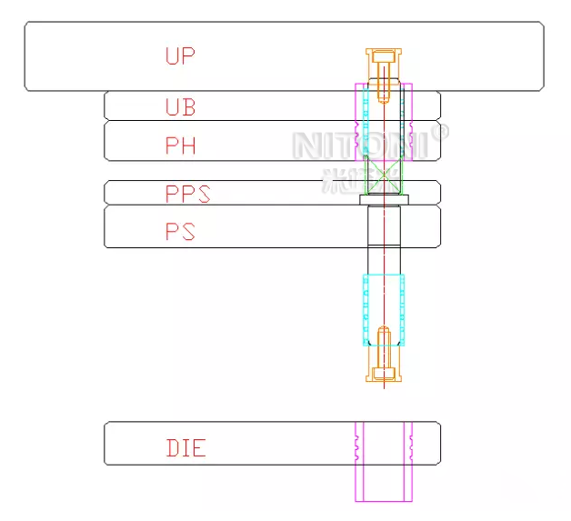 幾種內(nèi)導(dǎo)柱的選用方法-4