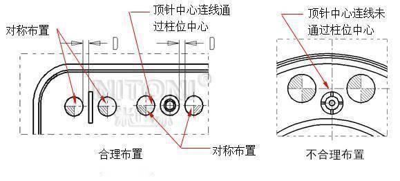 塑膠模具配件故障之頂針斷裂或變形